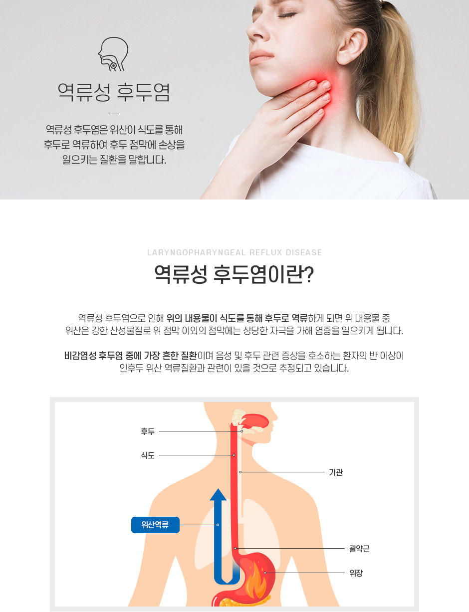 역류성 후두염이란